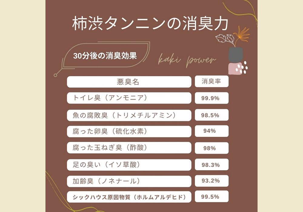 7タンニン消臭表-2